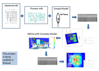 riskcad_process_2