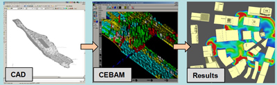 cebam_process